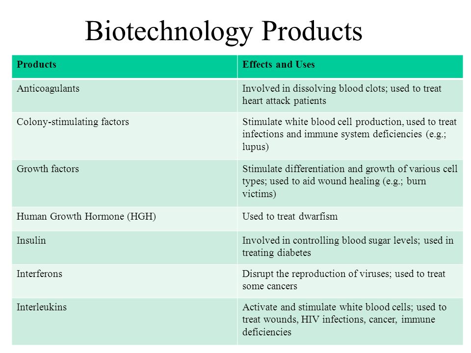 Biotechnology benefits and risks
